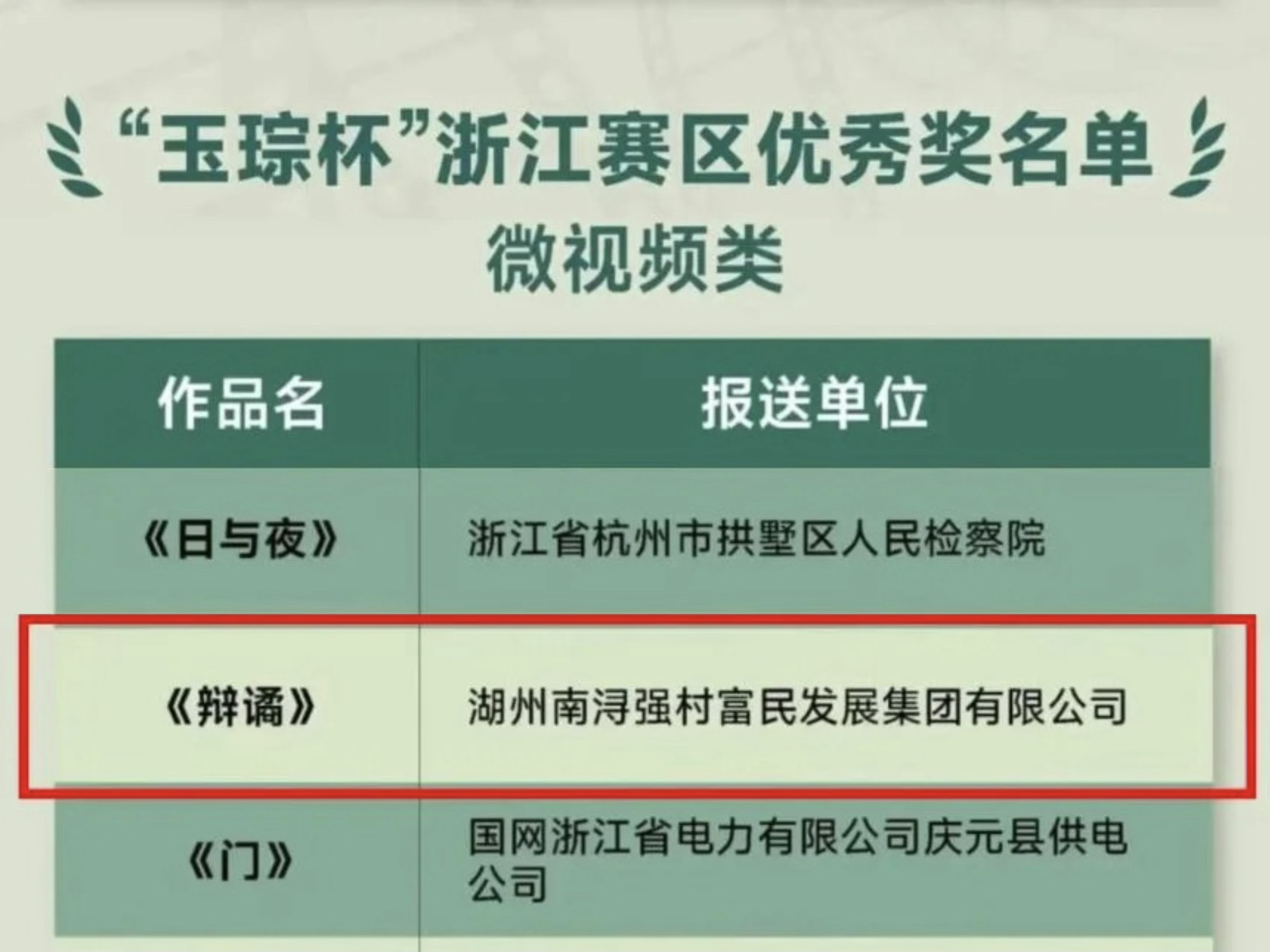 �����조���������񽱽��������������Ʒ��